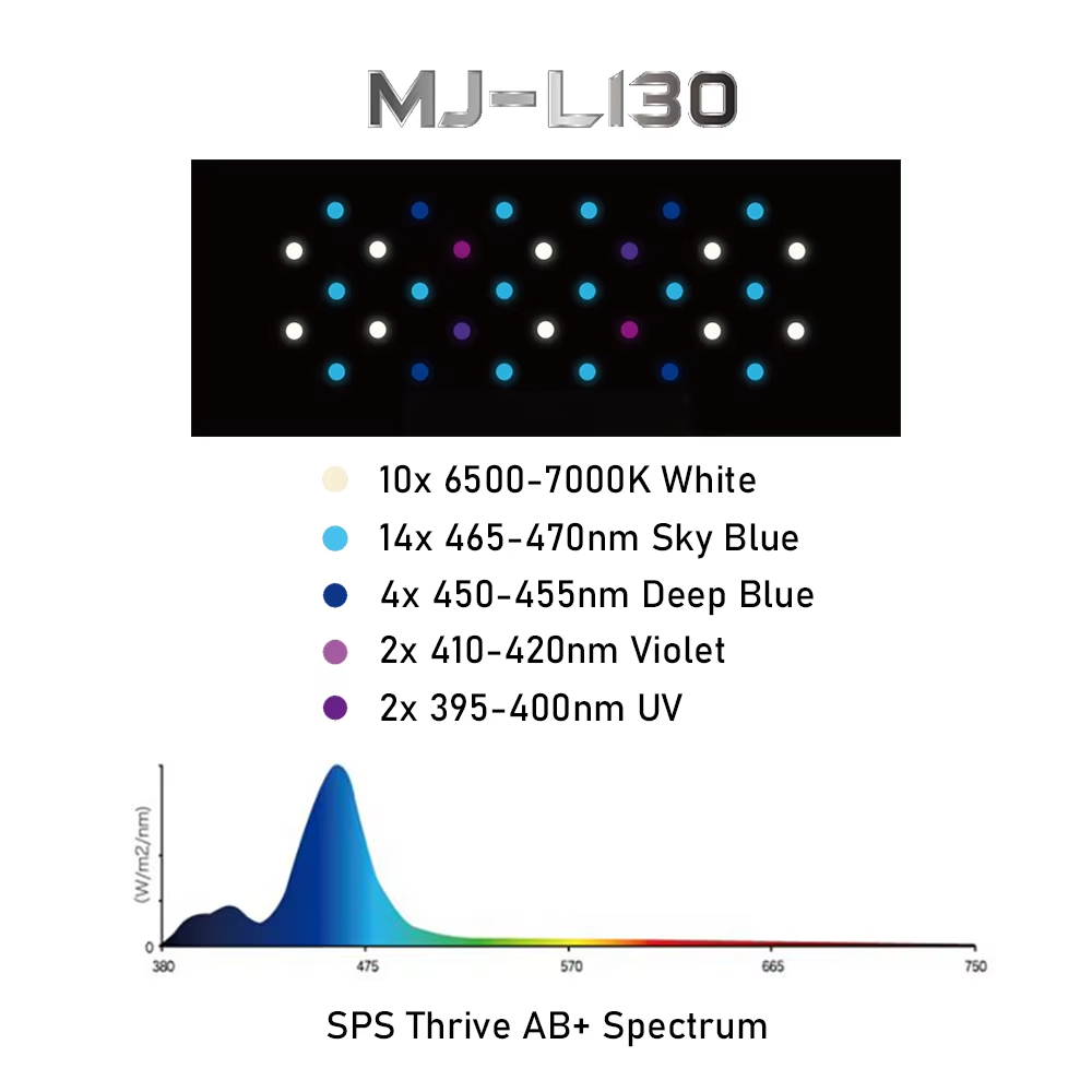Jump MJ-L130 30W Vollspektrum  – Refugium Light Nano Bewertung und Preis
