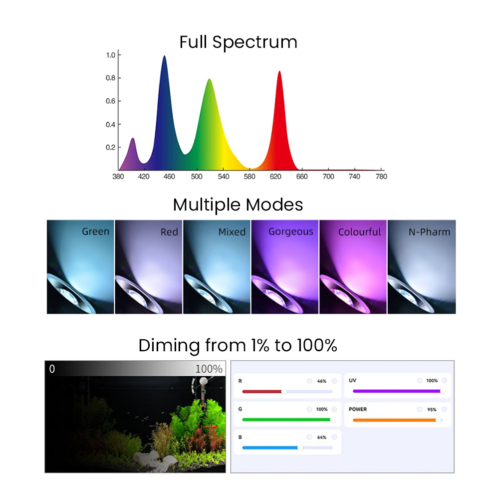 Vollspektrum Bluetooth 3.0 App – Aquarium Fish Light Bewertung und Preis