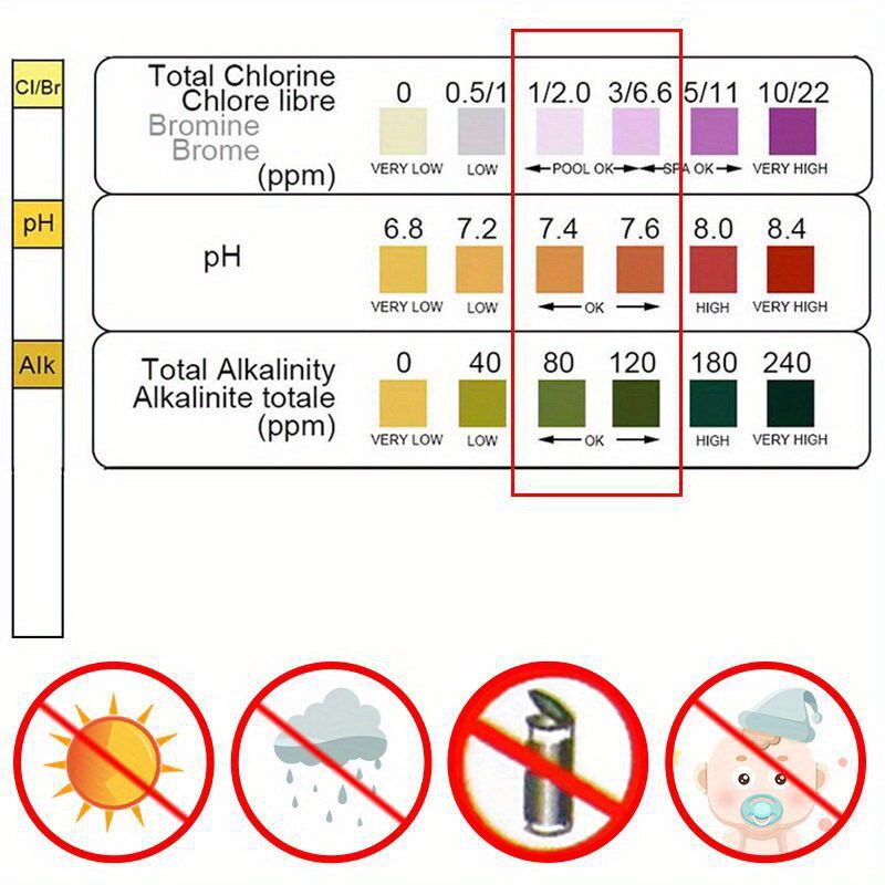 Chlor-PH-Teststreifen SPA Schw – Aquarium Test Kit Bewertung und Preis