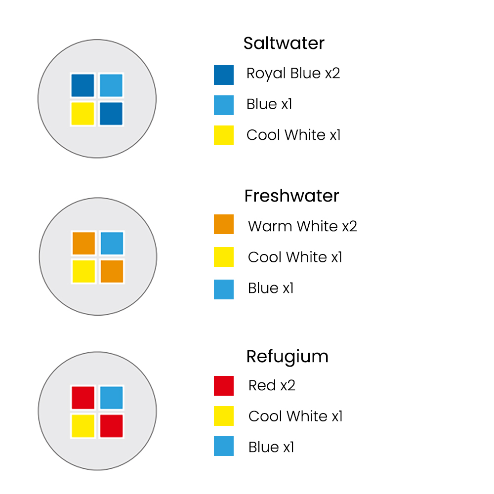 Spectra SP20 110-240V 20W Süßw – Refugium Light Nano Bewertung und Preis